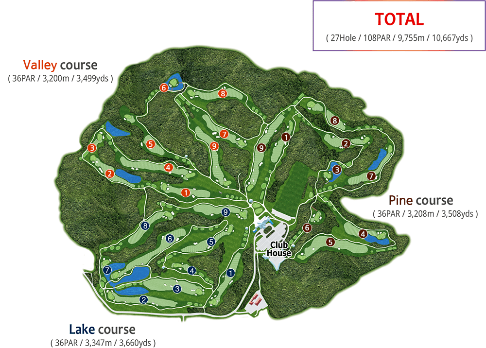 Valley course(36PAR/3,200m/3,499yds), Lake course(36PAR/3,347m/3,660yds), Pine course(36PAR/3,208m/3,508yds), TOTAL(27Hole/108PAR/9,755M/10,667yds)